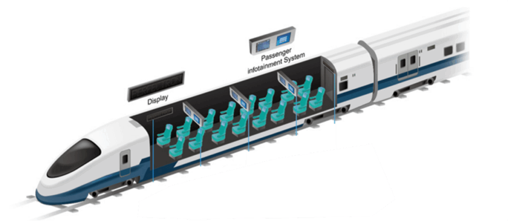 railway communication systems (pa, pids, tet, cctv)